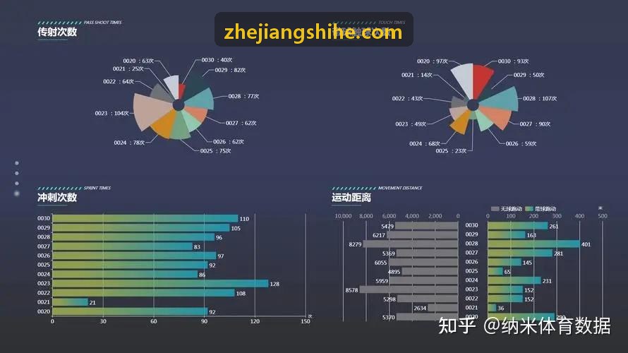 游戏客户端埋点标准化设计实践